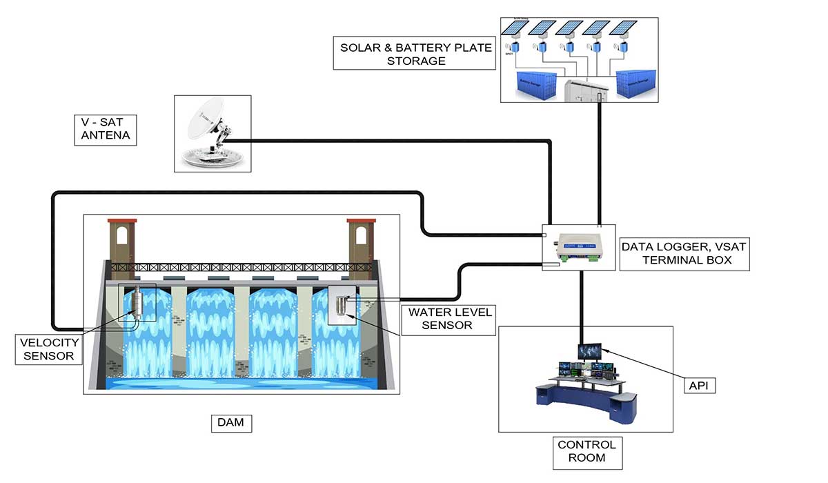 Early Warning System - beepl